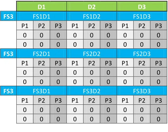 Table III Number of batches transferred from distributors to customers 