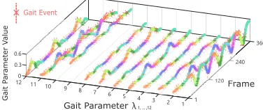 Fig. 3: Overall system diagram. Note that either Alg. 1 (proposed Filtering method) or Algs
