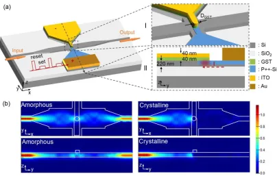 Fig. 2. Optical microscope image of the fabricated device. The inset shows the zoom-in 