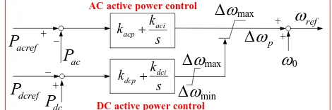 Fig. 4  Proposed AC active power control and DC active power control.  