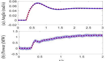 Fig. 5 shows the phase angle difference of the dqrotating references between the two links