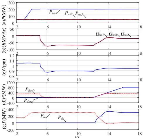 Fig. 12.  Simulation results from HVAC mode to parallel mode 