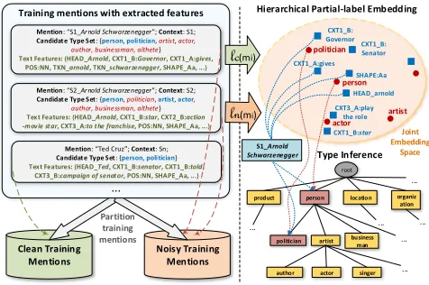 Figure 2: Framework Overview of AFET.