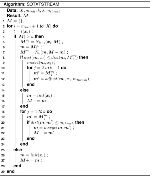 Fig 1. Pseudo-code for the SOTXTSTREAM algorithm.