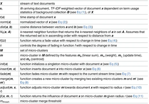 Table 1. SOTXTSTREAM functions and parameters.