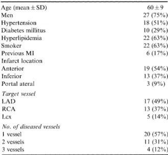 TABLE III Baseline characteristics of primary stenting in patients with acute myocardial infarction (n 35)