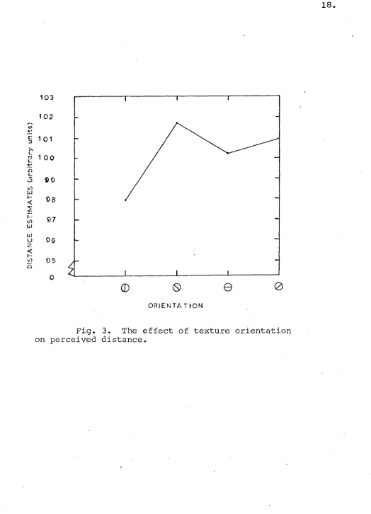 Fig. 3. on perceived distance.