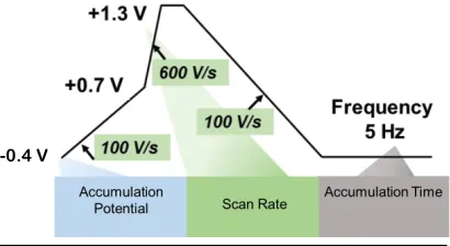 Figure  7:  Optimized  modified  sawhorse  waveform    