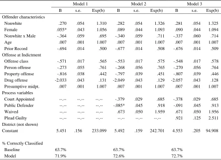 Table 8. Logistic regression Models Predicting Reduction to Misdemeanor. 