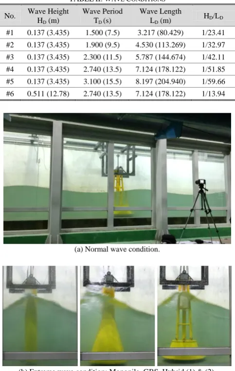 TABLE I: THE DETAILS OF TEST MODELS 