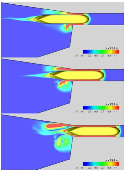 Figure 6. Visualization of the total velocity field on the free-surface by Toxopeus and Bhawsinka (2016)
