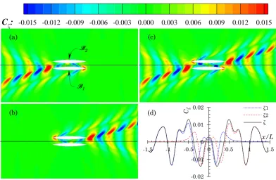 Fig. 13. Waves produced by two Wigley III hulls in head-on encounter with dt/B=2, dl=0 and Fn=0.3
