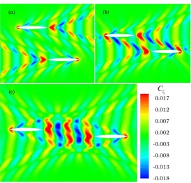 Fig. 16. Wave patterns produced by two identical Wigley III hulls in head-on encounter at Fn=0.3