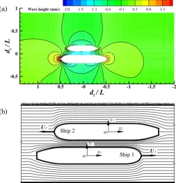 Fig. 1. (a), wave patterns produced by two ships travelling at low Froude number (Fn = 0.043) (Yuan et al., 2015)