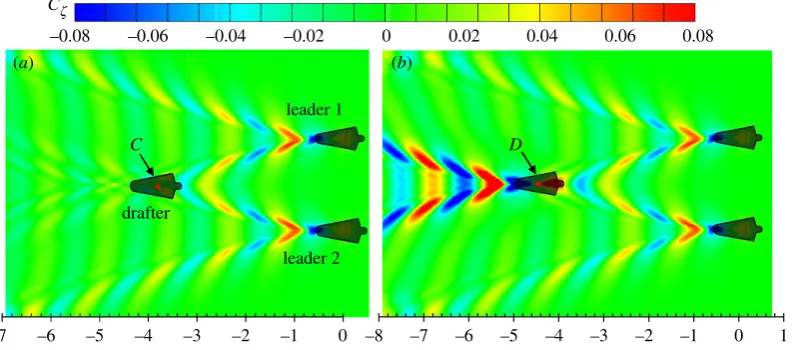 Figure 12. Wave patterns generated by three swimmers in a V-shape configuration at( dt ¼ 2.0 m and U ¼ 2.0 m s21