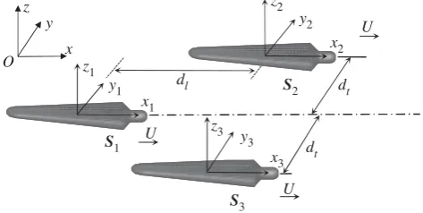 Figure 2. Coordinate systems.