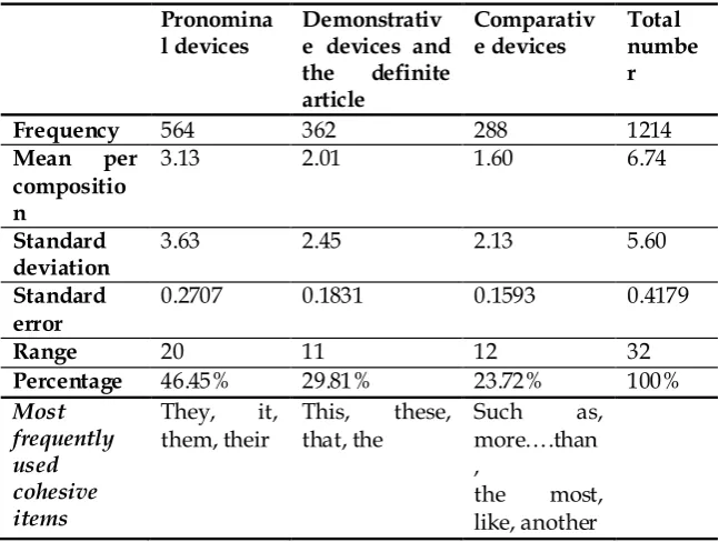 Table 4. Reference devices used in 180 compositions 