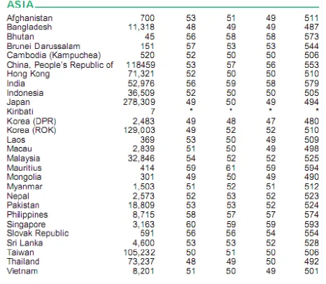 Table 3 