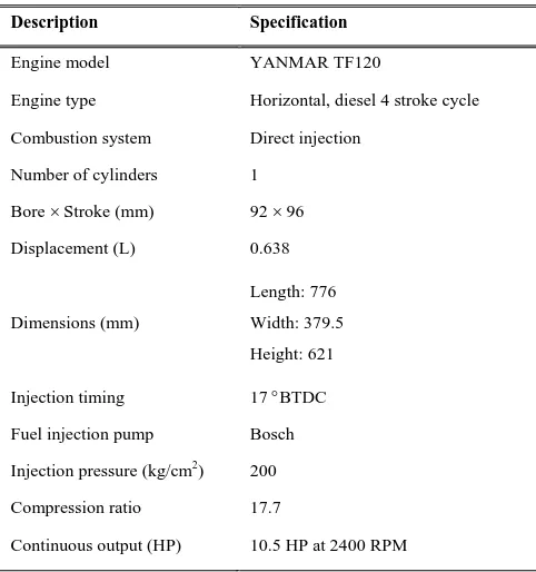 TABLE III: ENGINE SPECIFICATION 