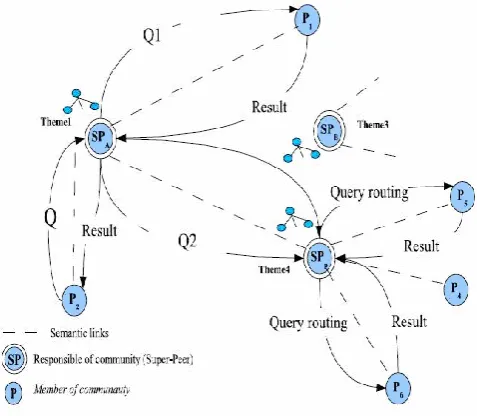 Fig. 4. Network configuration.  