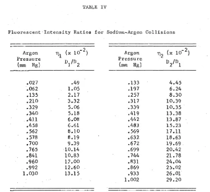 TABLE IVFluorescent Intensity Ratios for Sodium-Argon Collisions