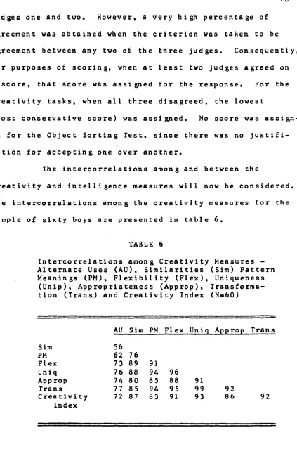 TABLE 6Intercorrelations among Creativity Measures - 