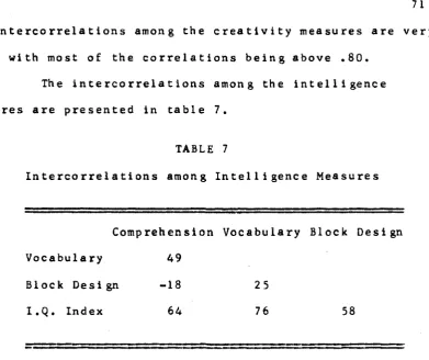 TABLE 7Intercorrelations among Intelligence Measures