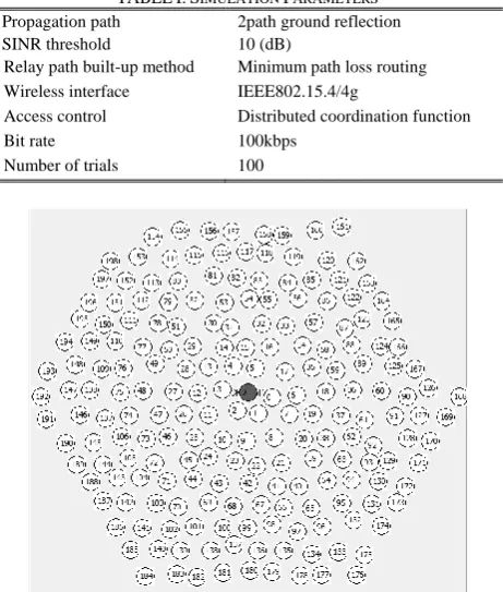 TABLE I: SIMULATION PARAMETERS 