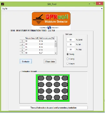 Fig. 7. GUI developed in MATLAB platform with model of the General Equation for soil moisture determination