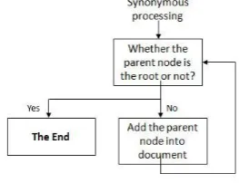 Fig. 1. The PCDIY ontology. 