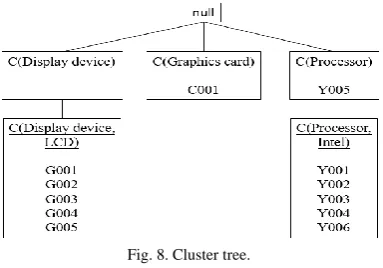 Fig. 8. Cluster tree.  