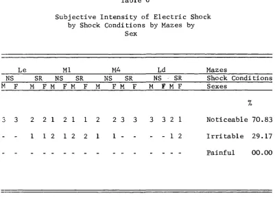 Table 6