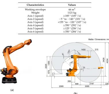 Figure 10. KUKA KR90 R3100 robot: (a) General aspect of the robotic arm manipulator; (b) Working envelope with dimensions comprised during operation