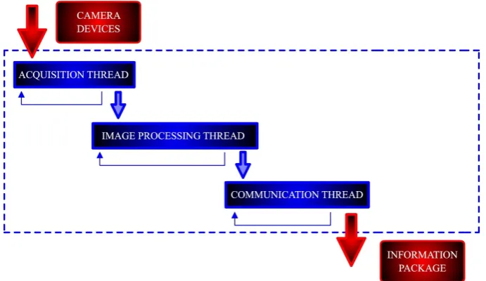 Figure 1. physical robot. Trajectory generation that obeys kinematic constraints of the robot is performed Overview of the proposed system