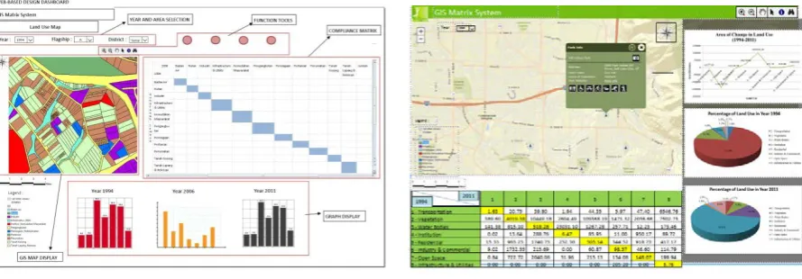 Figure 4: Example of the design for land use change information in the 