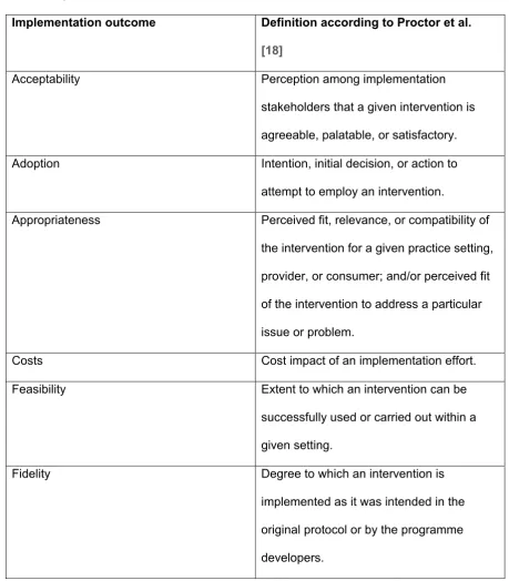Table 1 Implementation outcome measures included in the review  