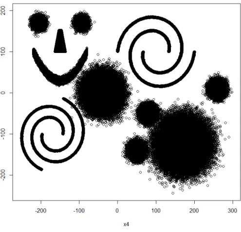Figure 1. Generated dataset