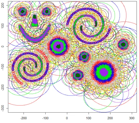 Figure 2. All the balls