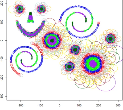Figure 3. Terminal balls only
