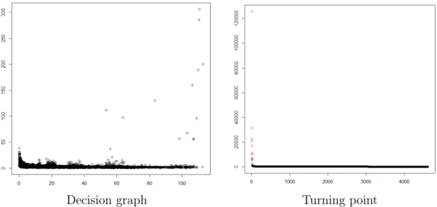 Figure 5. Center selection