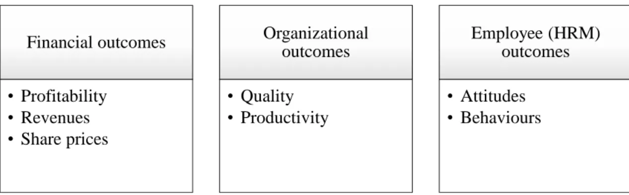 Figure 5: Performance outcomes 