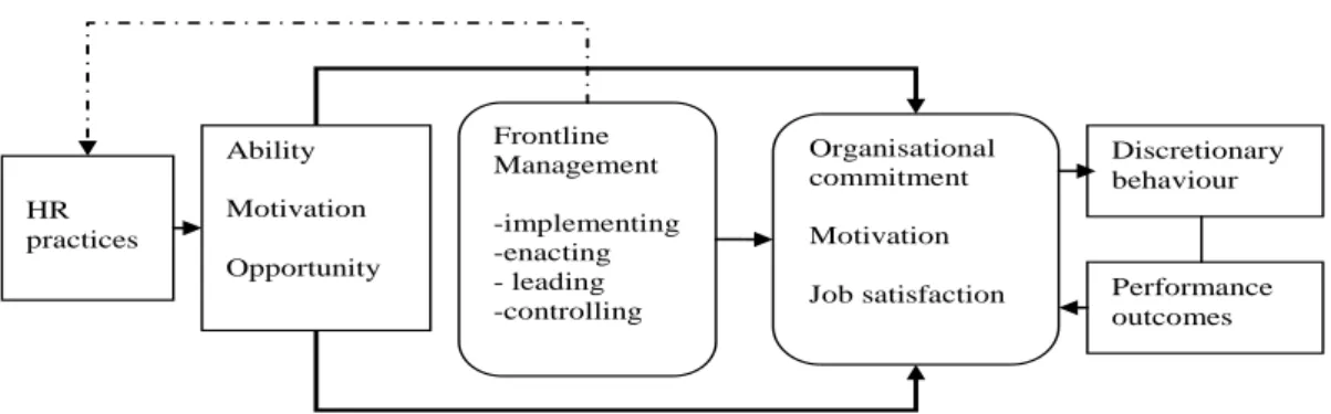 Figure 9: The Bath People-Performance model (Purcell et al., 2003) 
