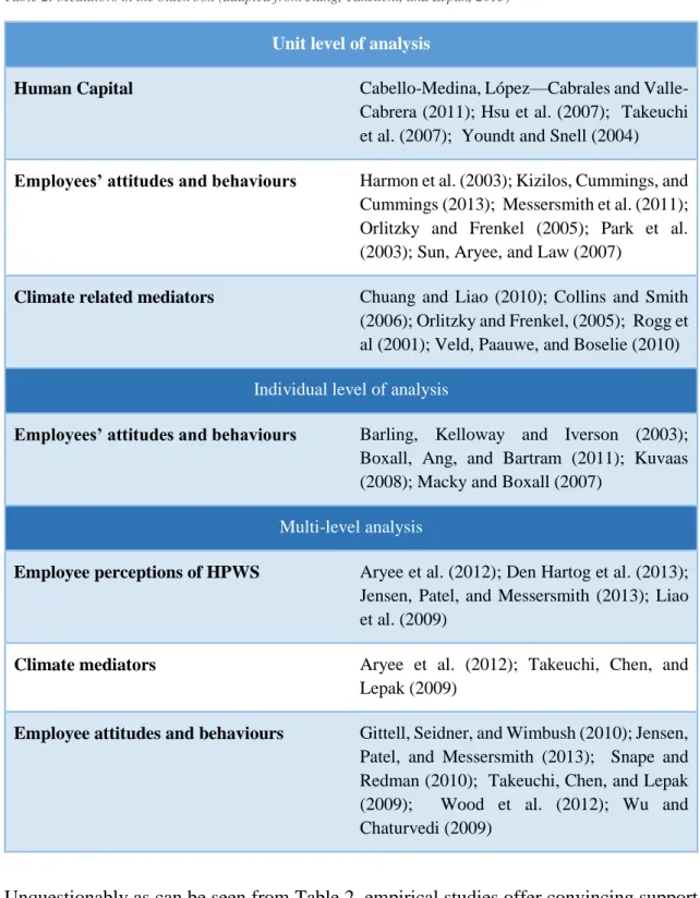 Table 2: Mediators in the black box (adapted from Jiang, Takeuchi, and Lepak, 2013) 