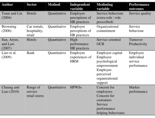 Table 3: HR-performance in service settings incorporating specific service outcomes  Author  Sector  Method  Independent 