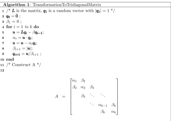 Figure 3.3: Transformation to tridiagonal matrix routine.