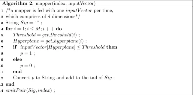 Figure 3.5: DASC Map function.