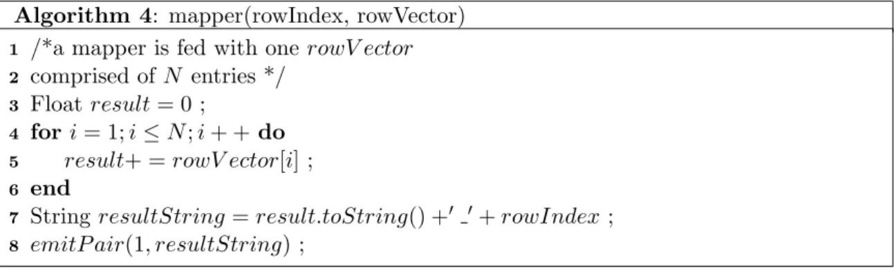 Figure 3.7: Map function of diagonal matrix computation.
