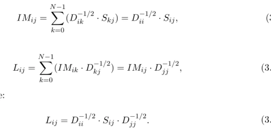 Figure 3.9: Map function of Laplacian matrix computation.