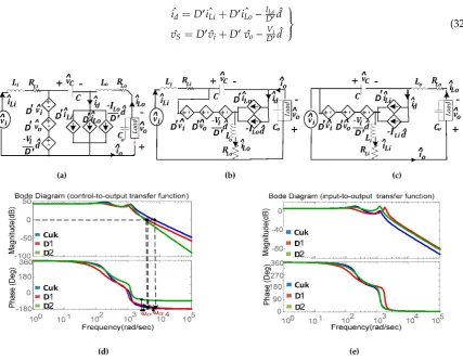 Figure 2.Figure 2. Converters’ small signal models in continuous current mode (CCM): (a) CUK model; (b) D1 model; (c) D2 model; (d) Bode plot of control-to-output and (d) input-to-output transfer functions for the three investigated converters