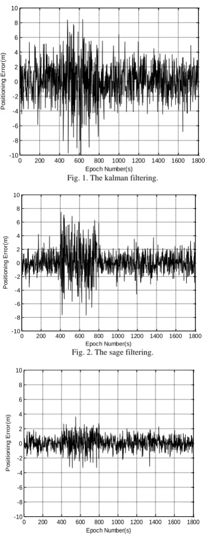 Fig. 3. The Sage filtering considering the model systematic errors. 